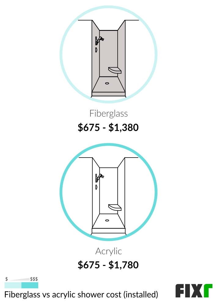 2022 Shower Installation Cost Shower Prices