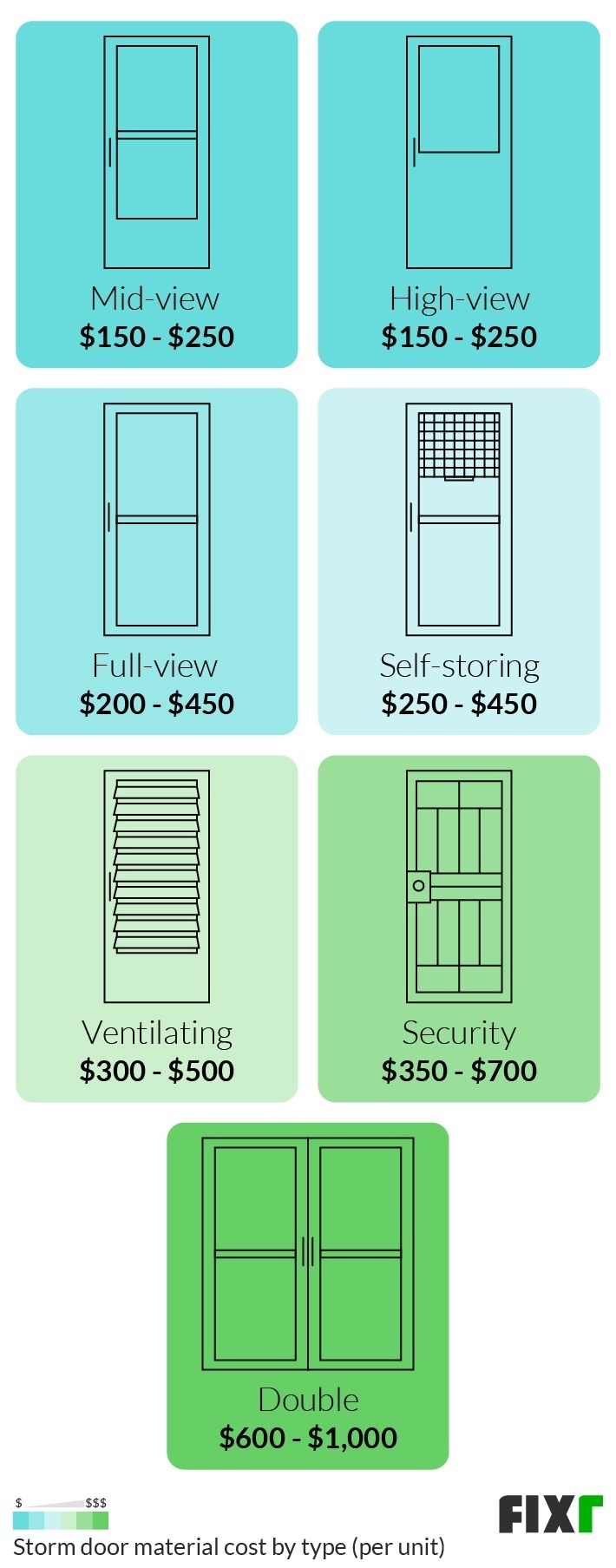 2022 Cost to Install a Storm Door Storm Door Prices