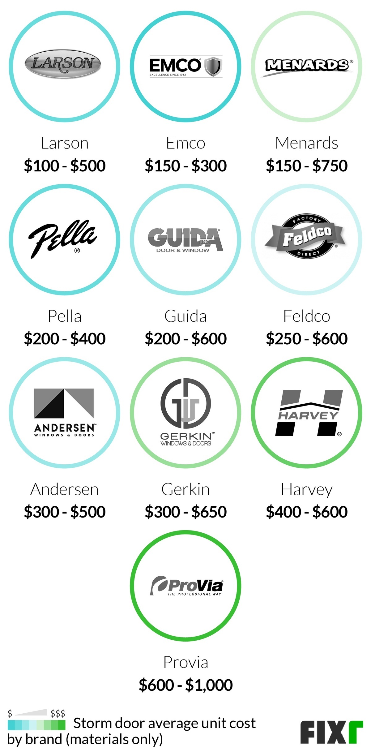 2022 Cost to Install a Storm Door Storm Door Prices