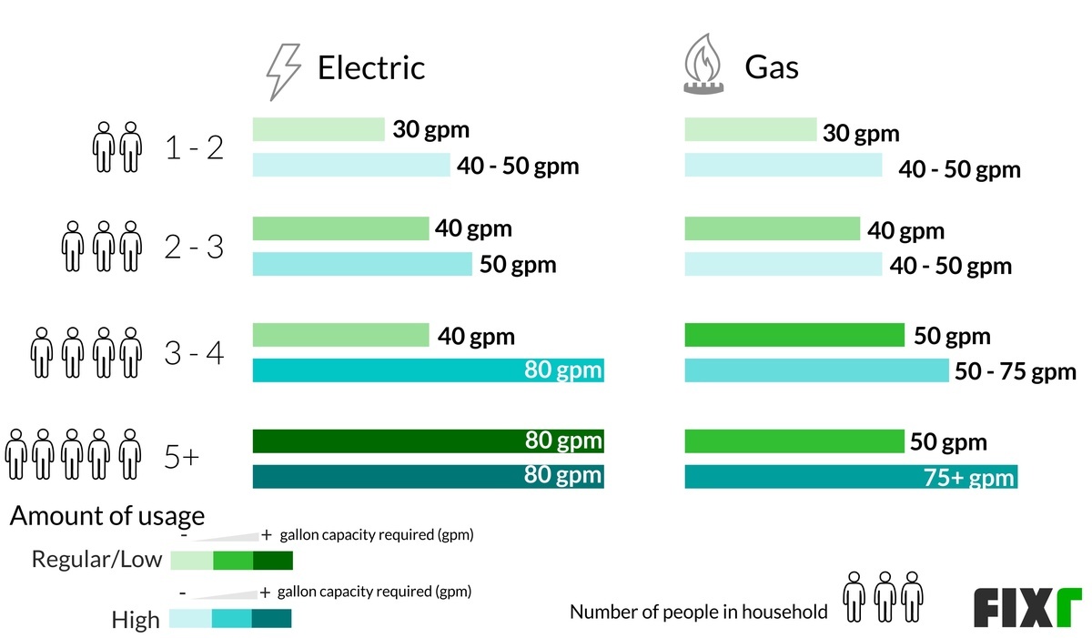 Waterless Heater Cost