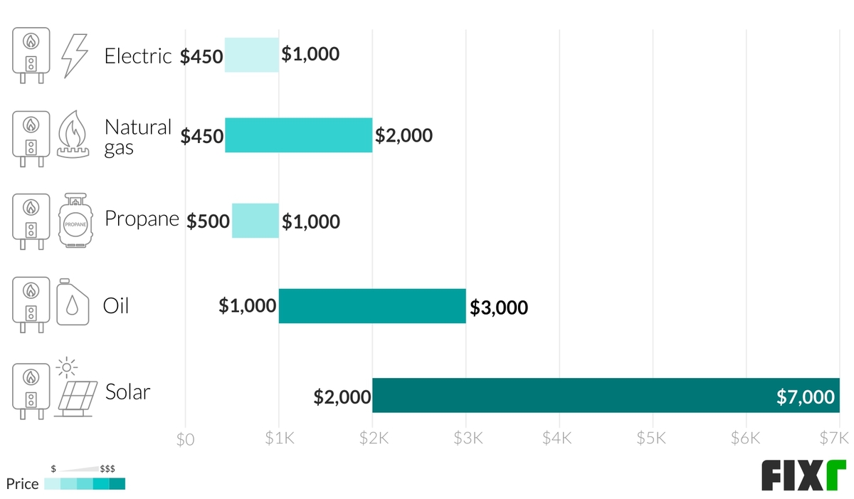 2020-tankless-water-heater-installation-cost-tankless-water-heater-costs