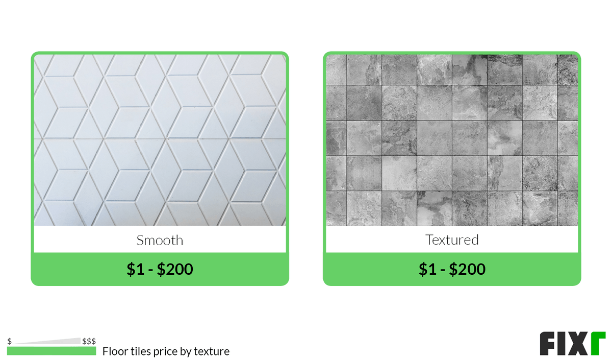 Floor Tiles Price by Texture