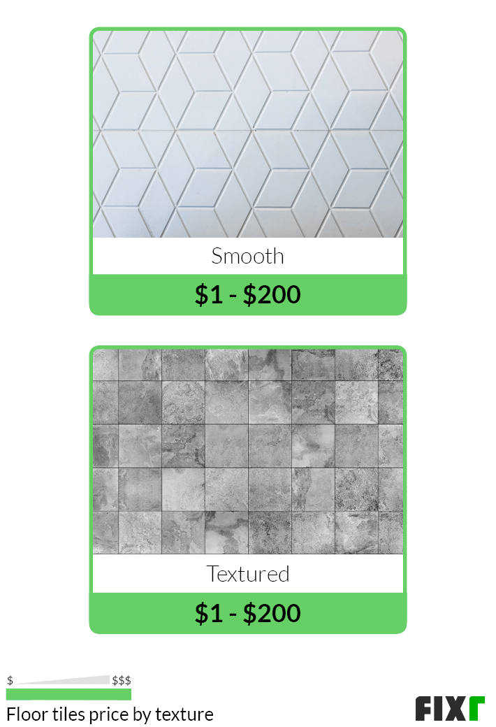 average cost to tile a floor