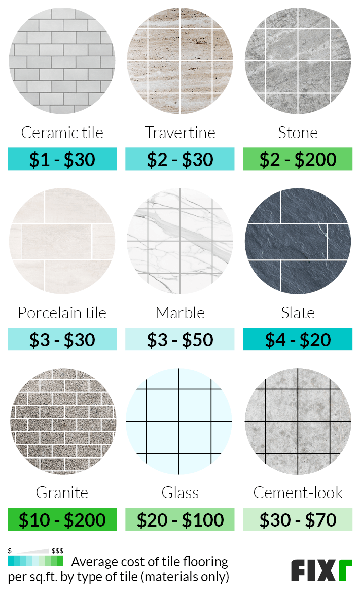 2022 Tile Flooring Installation Cost | Tile Floor Prices
