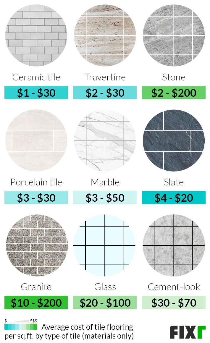 Cost For Installing Porcelain Tile Floor Viewfloor.co