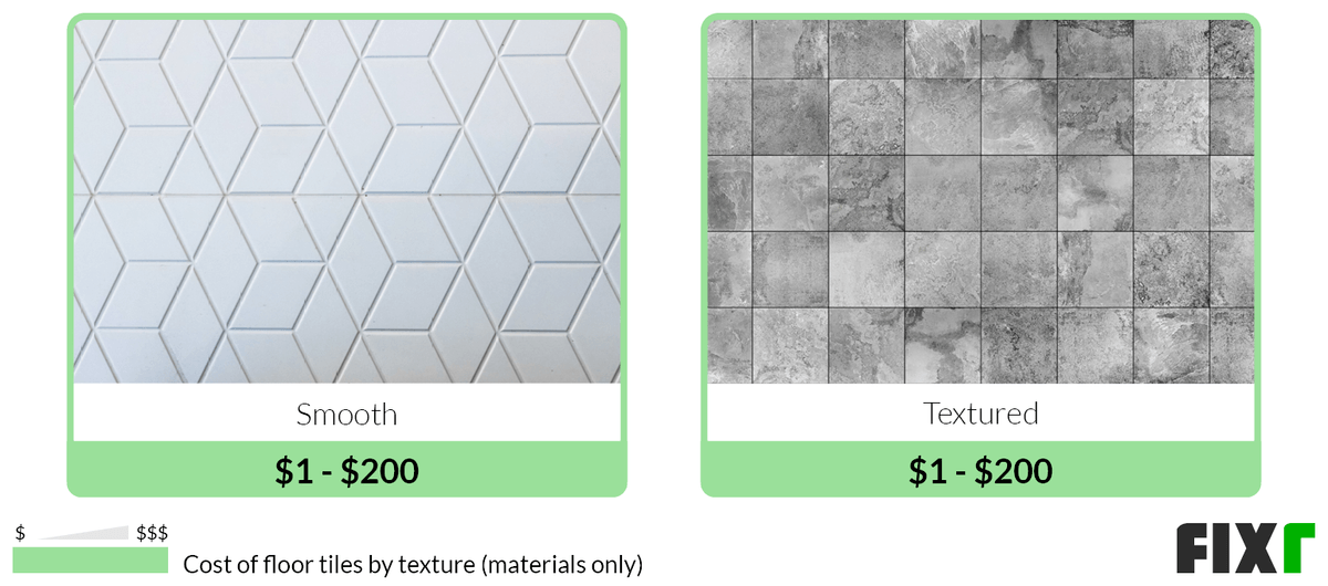2022 Tile Flooring Installation Cost | Tile Floor Prices