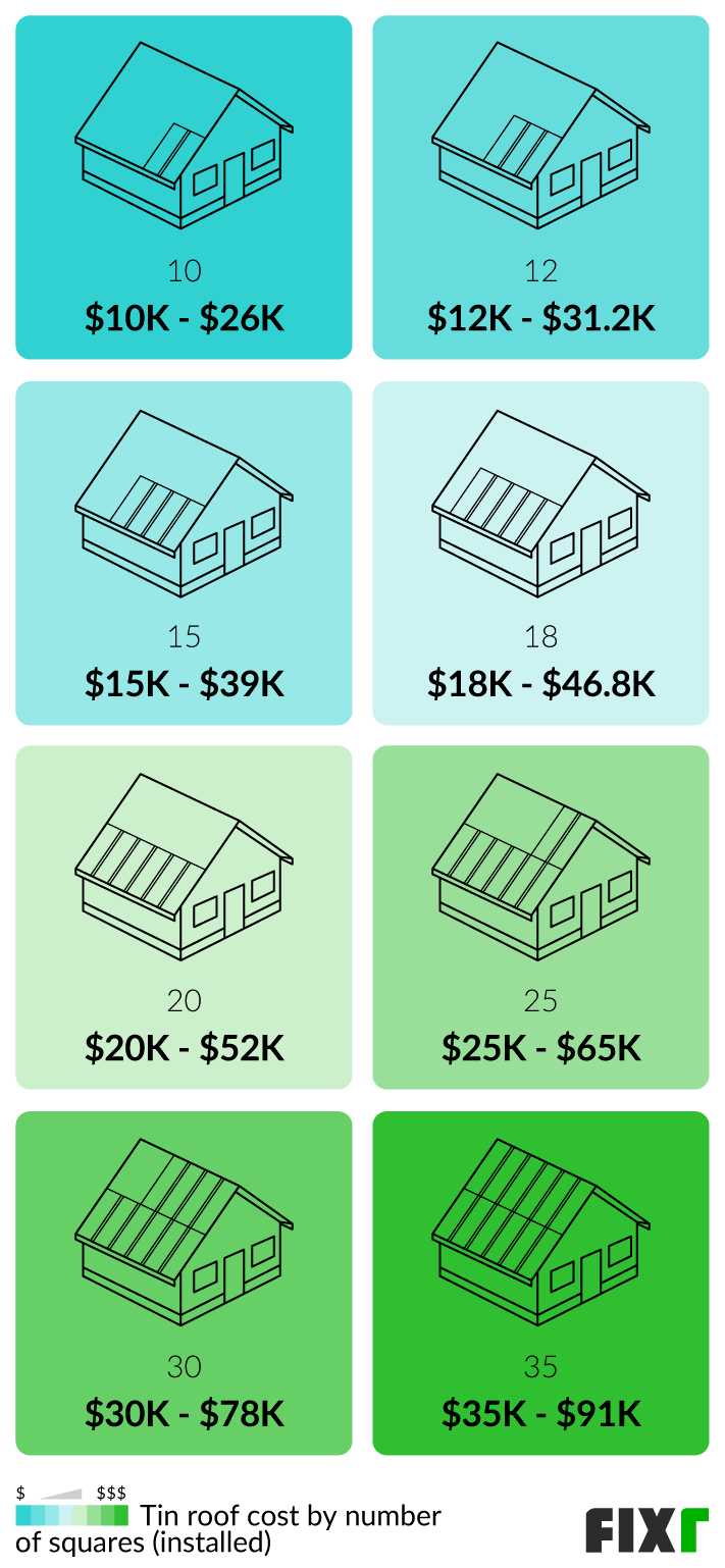 Tin Roof Cost Tin Roof Installation Prices