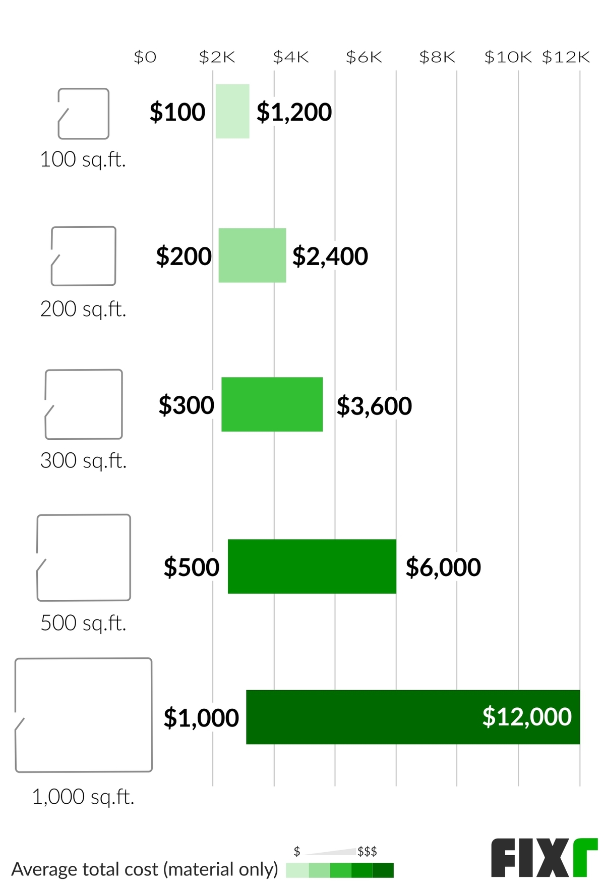 2021 Cost to Install Vinyl Flooring | Vinyl Flooring Cost