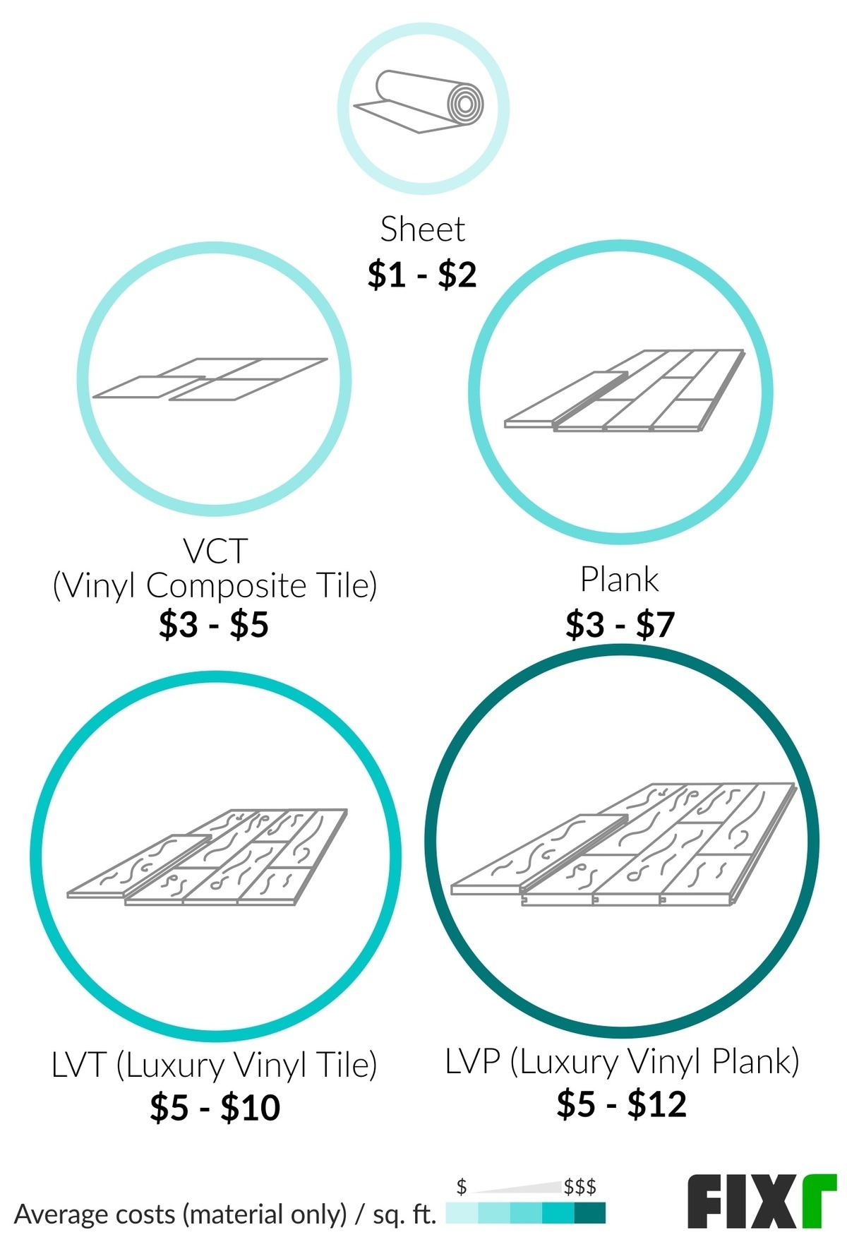 2021 Cost To Install Vinyl Flooring, How Much Does It Cost To Install Vinyl Tile Flooring
