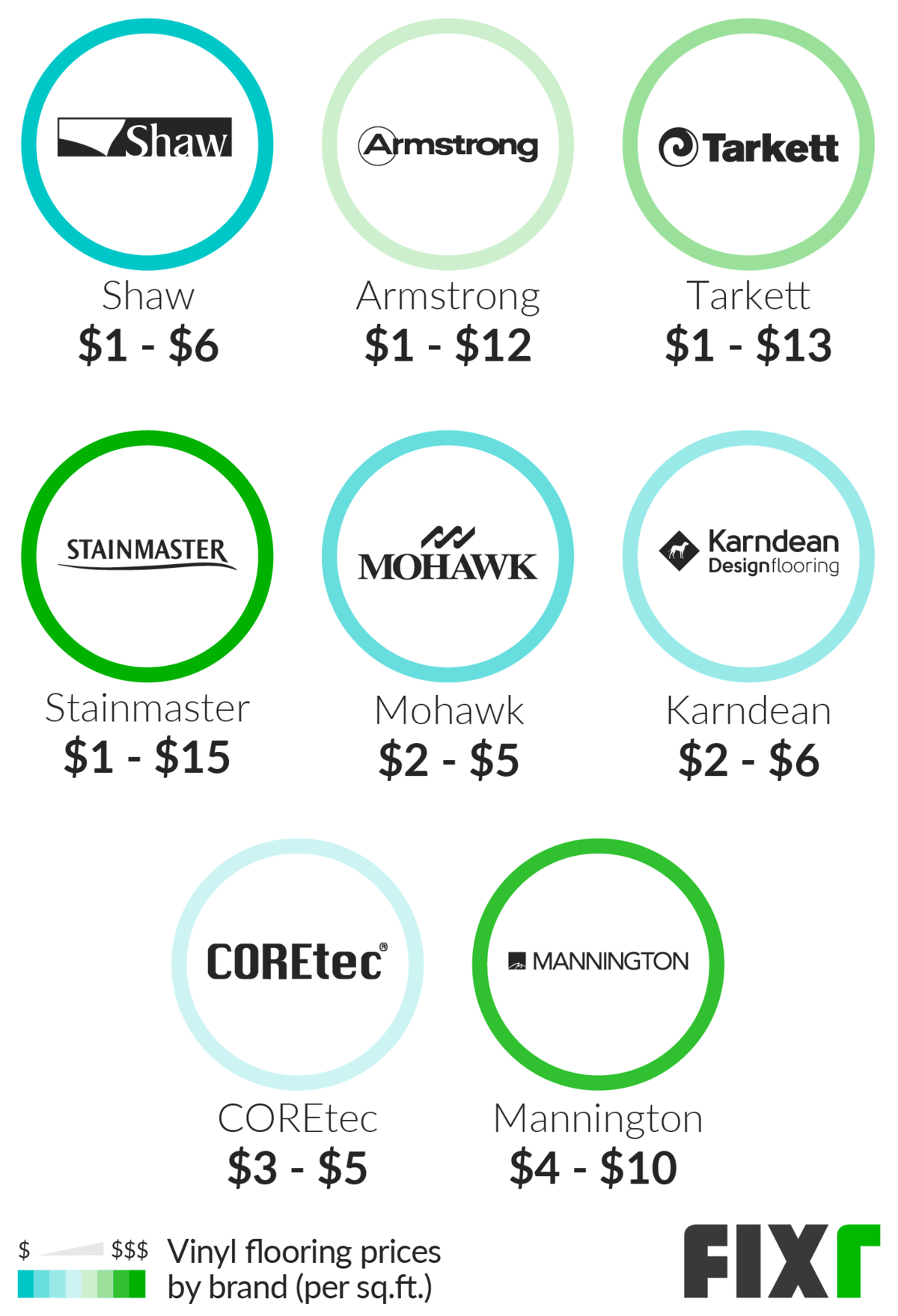 How Much Does It Cost To Install Lvt Flooring Floor Roma