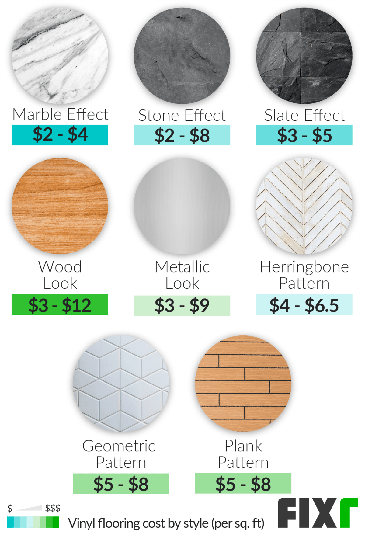2021 Cost To Install Vinyl Flooring, How Much Should Vinyl Plank Flooring Cost Per Square Metre