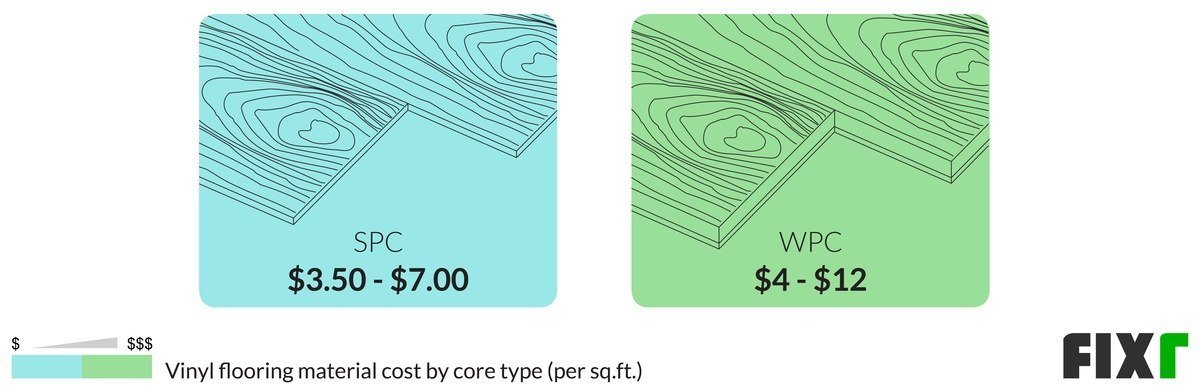 2022 Cost to Install Vinyl Flooring | Vinyl Flooring Cost