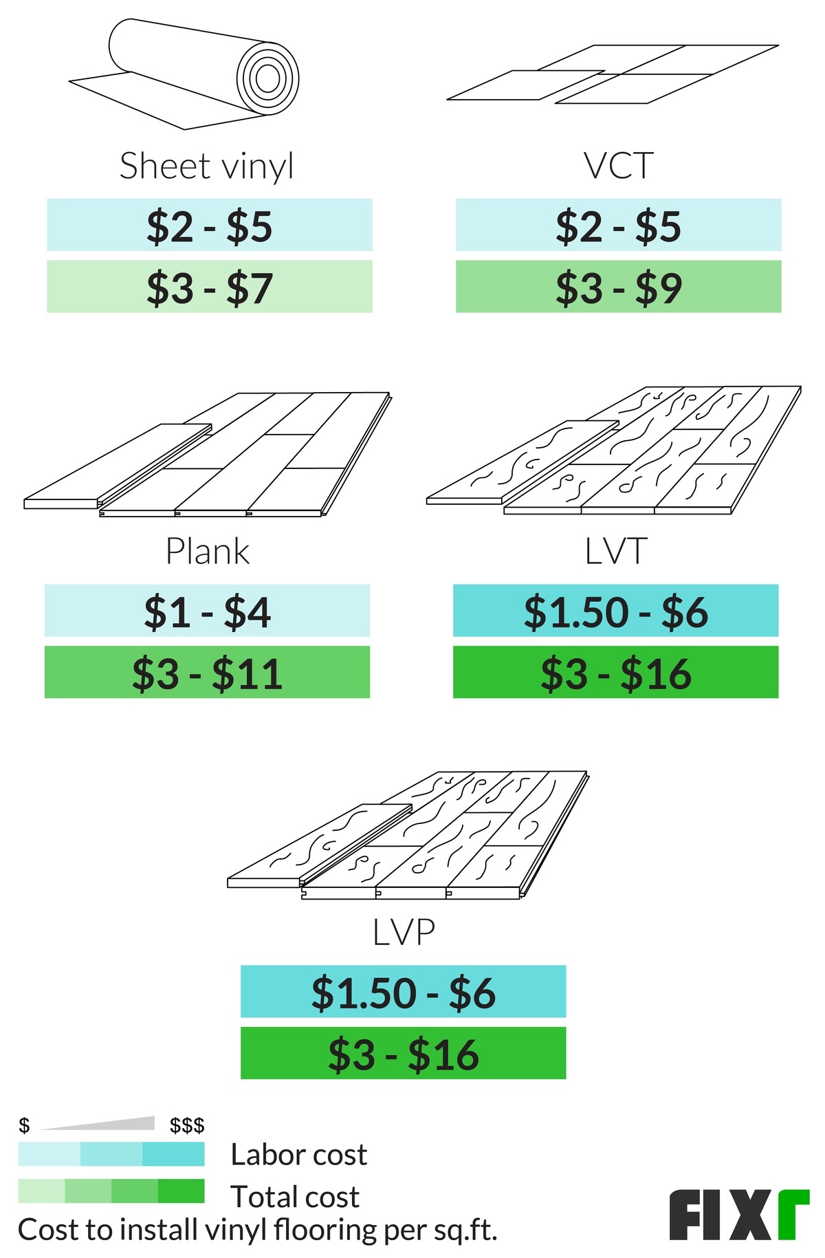 average-cost-per-sq-ft-to-install-vinyl-plank-flooring-viewfloor-co