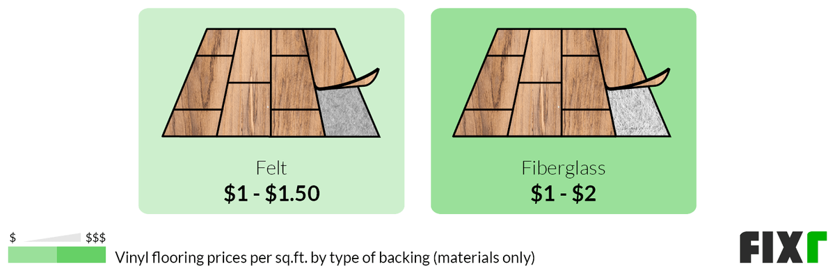 2022 Cost To Install Vinyl Flooring, Cost Per Sq Ft Install Vinyl Flooring