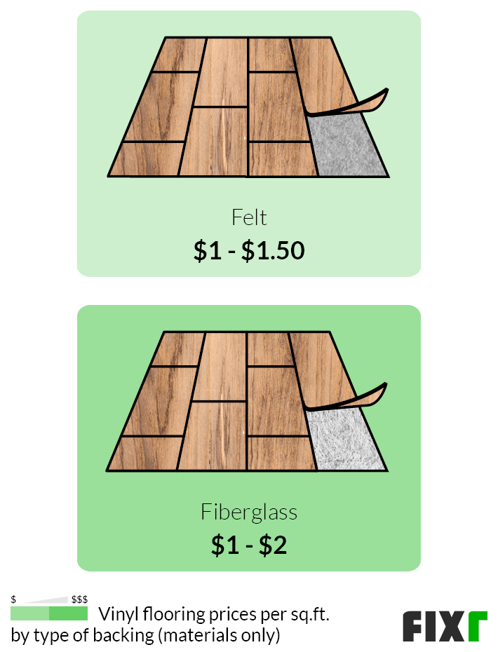 2022 Cost To Install Vinyl Flooring, How Much Is Labor To Install Vinyl Plank Flooring