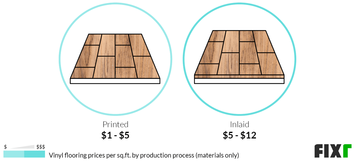 2022 Cost to Install Vinyl Flooring | Vinyl Flooring Cost