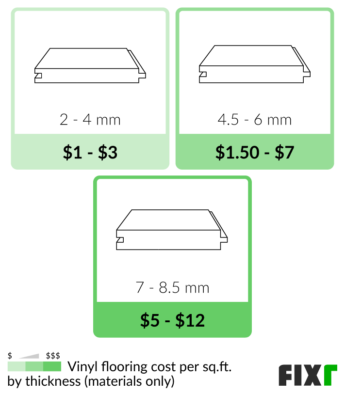 2023 Cost to Install Vinyl Flooring | Vinyl Flooring Cost