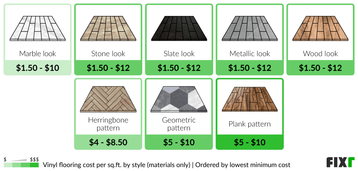 2023 Cost to Install Vinyl Flooring Vinyl Flooring Cost