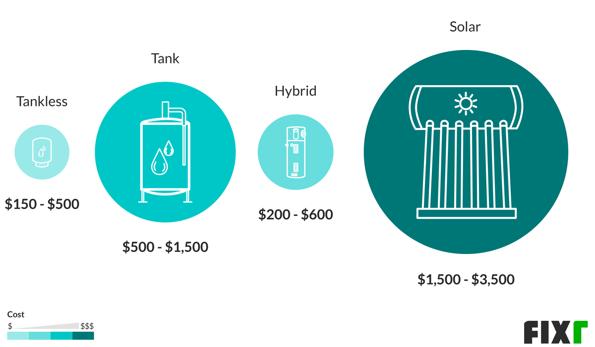 2020 Water Heater Installation Cost New Water Heater Cost