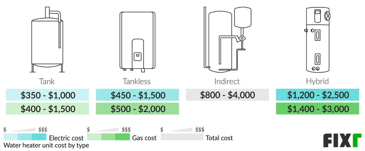 2022-water-heater-installation-cost-new-water-heater-cost