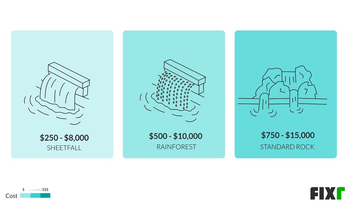 Waterfall Installation Cost Waterfall Prices