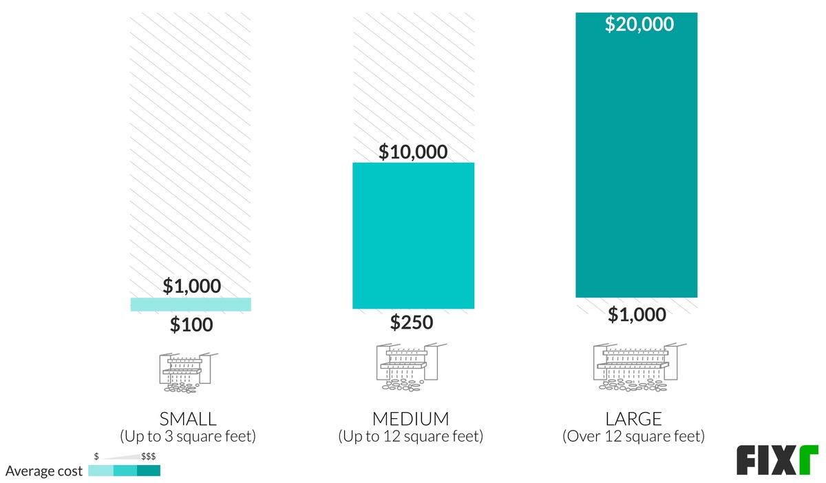 Waterfall Installation Cost Waterfall Prices