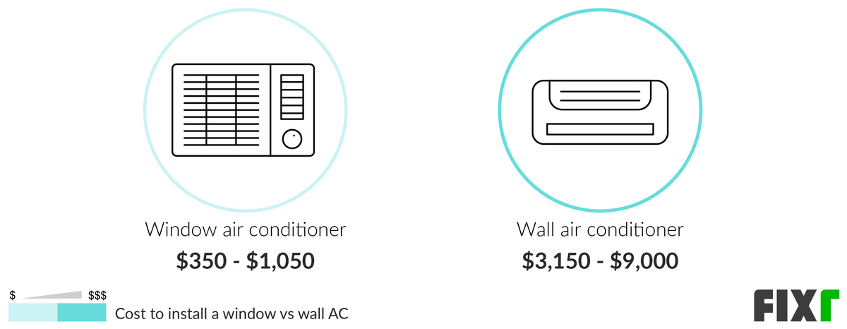 Cost to a Install Window Air Conditioner vs a Wall Air Conditioner