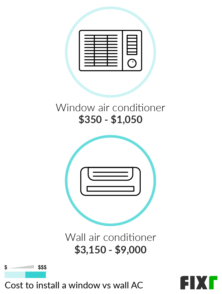 Cost to a Install Window Air Conditioner vs a Wall Air Conditioner