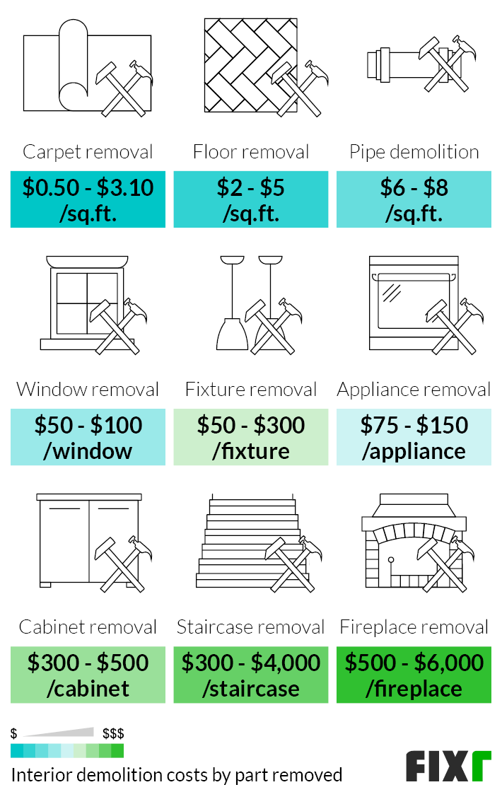 interior-demolition-cost-cost-to-demo-interior-of-house