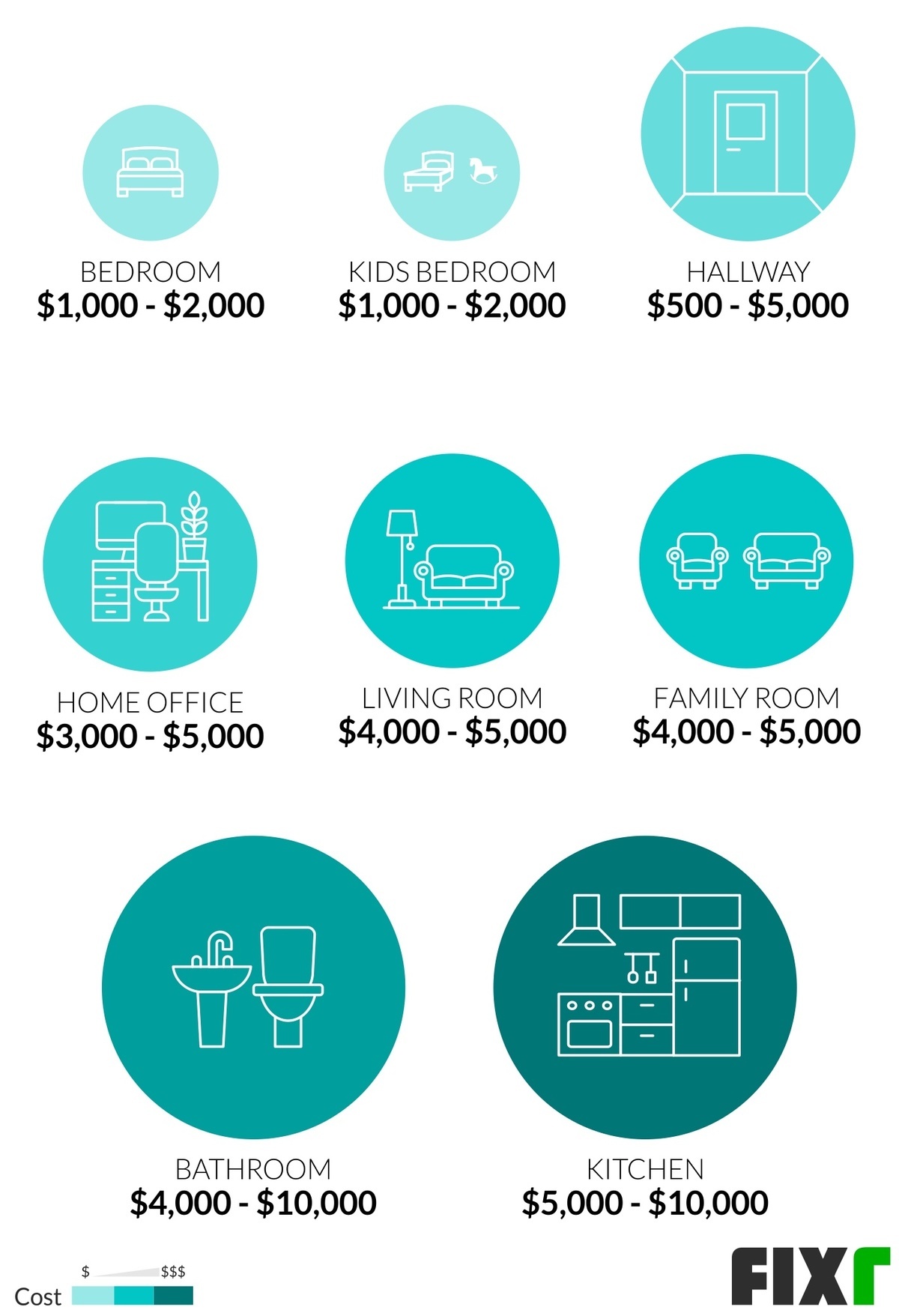 What Is The Fees Of Interior Designing Psoriasisguru Com   Interior Design 5ed0d6e7b35c9 