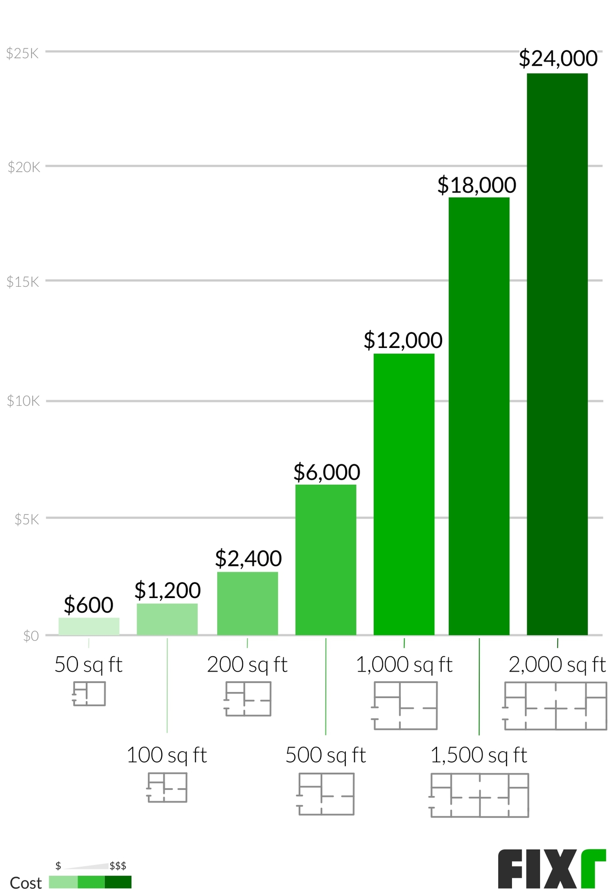 Interior Designer Costs Interior Decorator Cost