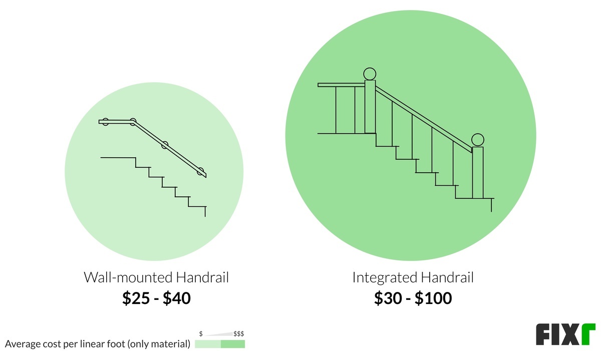 Handrail Costs