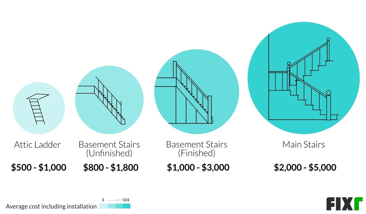 Stairs Installation Cost