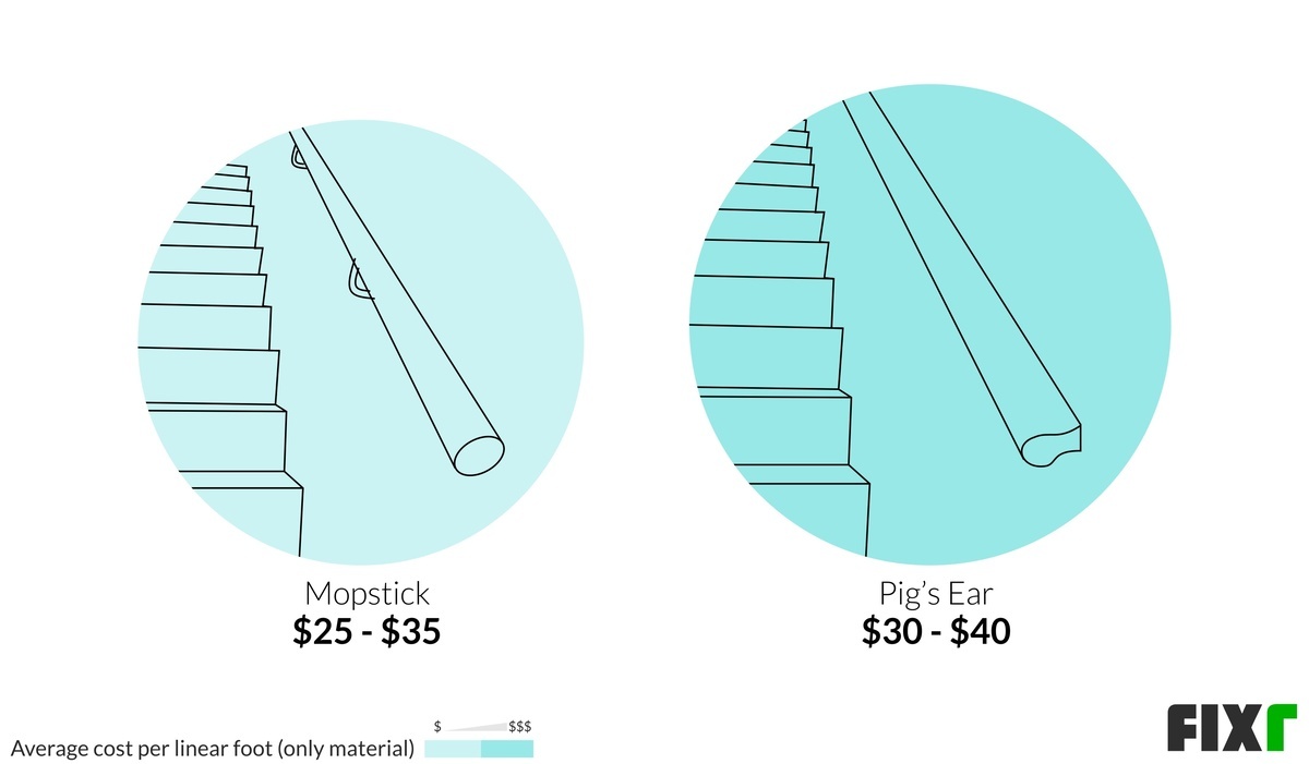 Handrail Prices