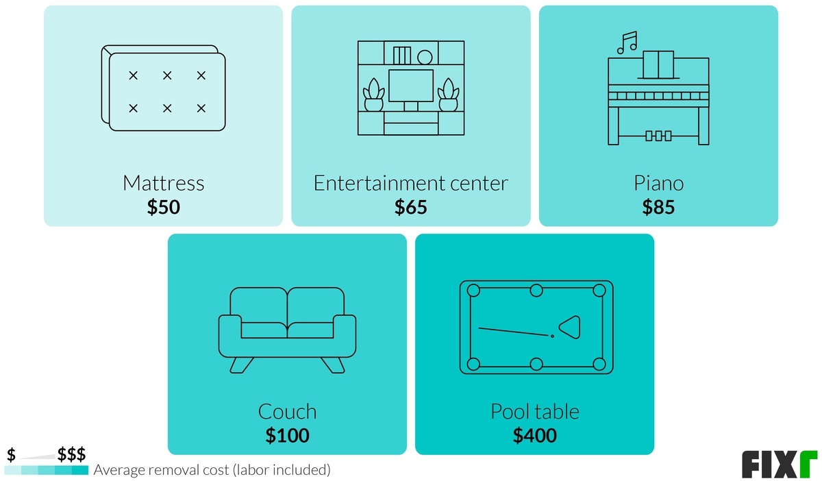 Junk Removal Service Cost Junk Removal Prices