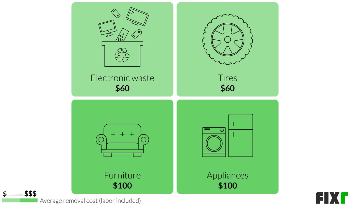 Junk Removal Service Cost Junk Removal Prices