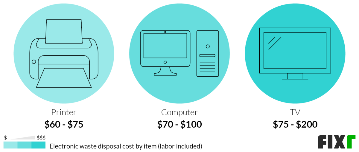 2022 Junk Removal Service Cost Waste Removal Cost