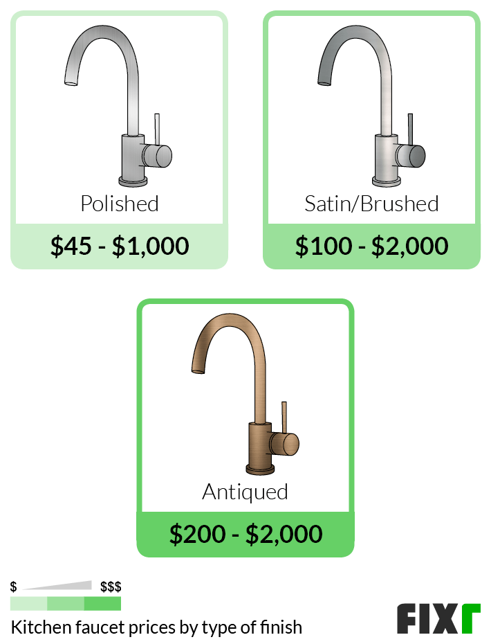 Cost Of Installing Kitchen Sink And Faucet