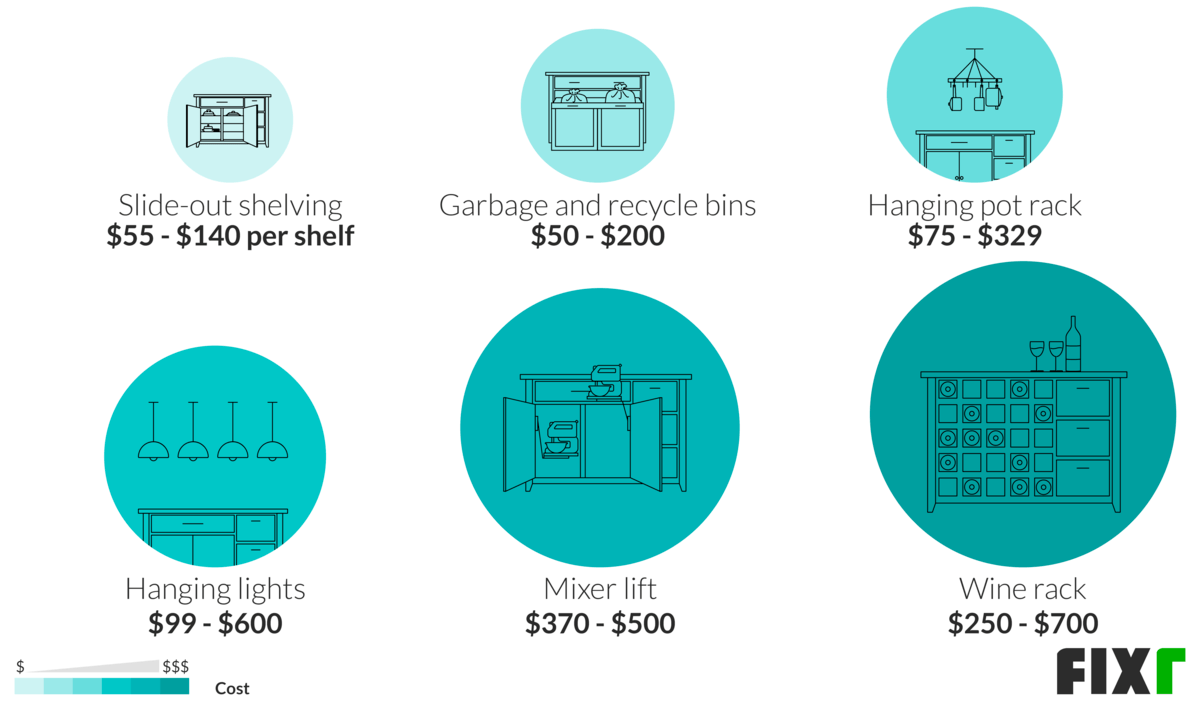 Cost to Install a Kitchen Island Kitchen Island Prices