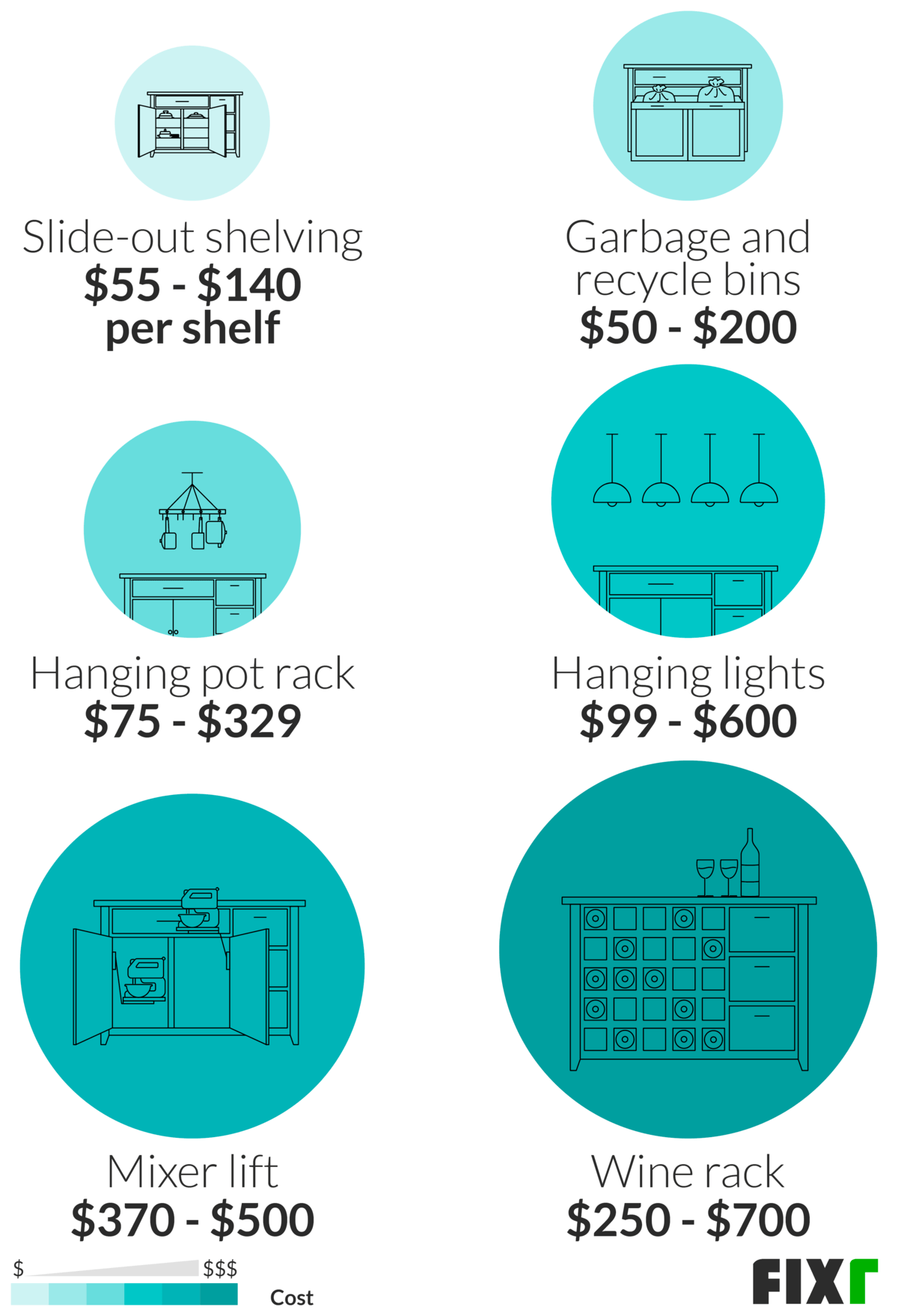 Cost to Install a Kitchen Island Kitchen Island Prices