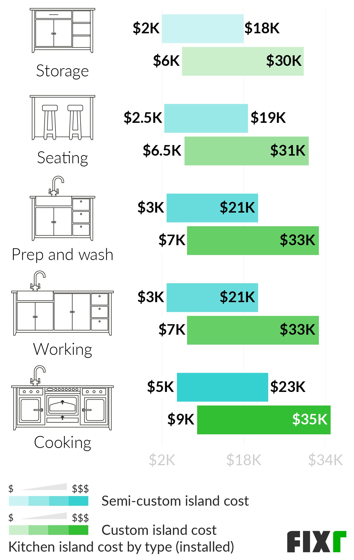 Kitchen Island Installation 6155fd576fc51 