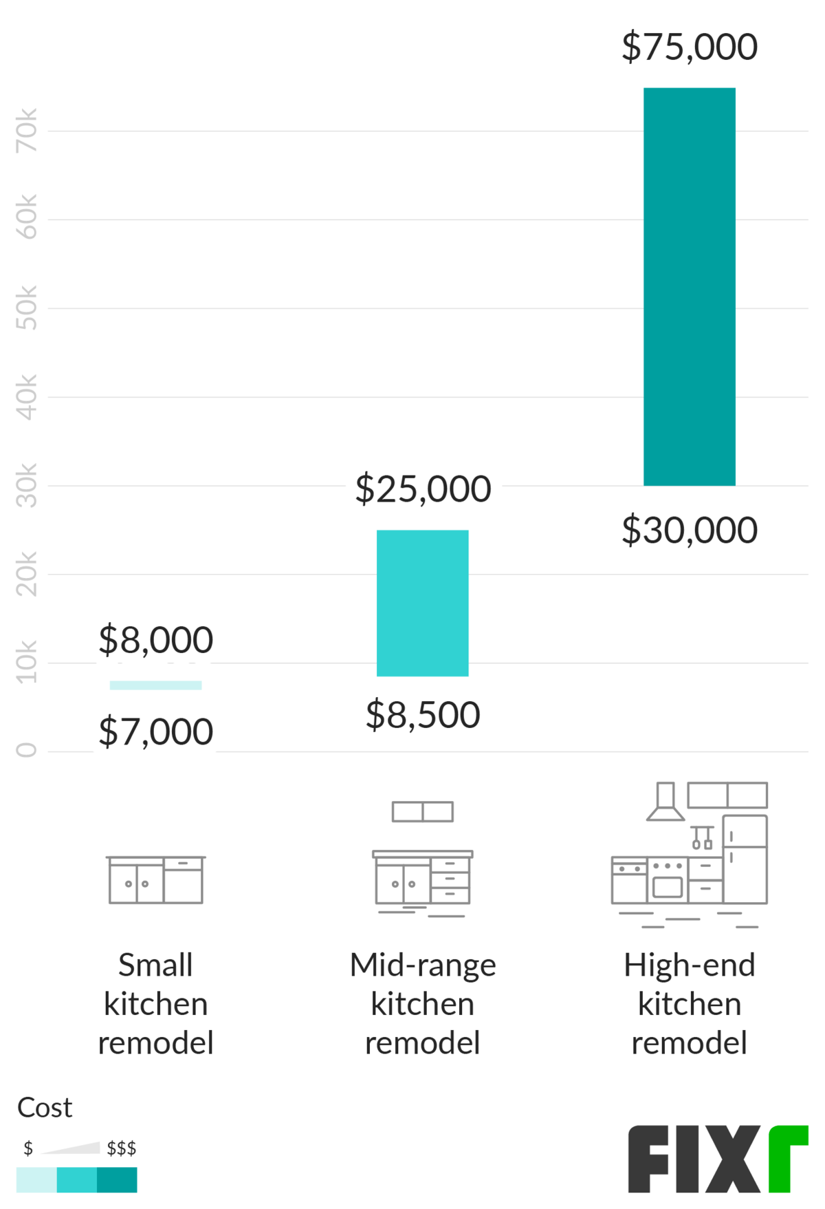 Kitchen Remodel Cost New Kitchen Cost