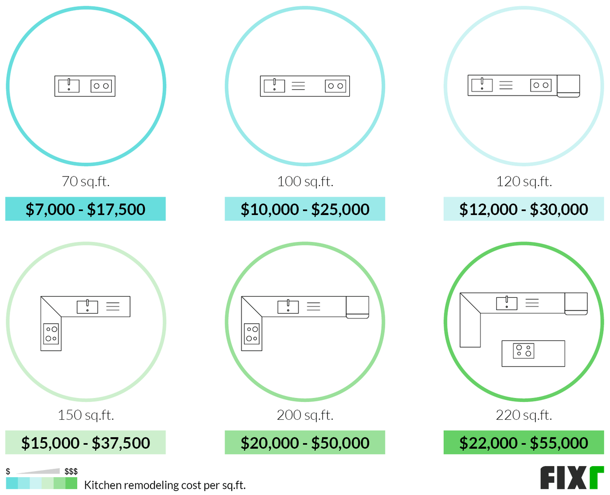 2021 Cost to Remodel a Kitchen | Kitchen Renovation Prices