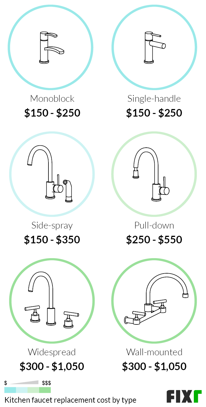 2021 Cost To Remodel A Kitchen Kitchen Renovation Prices