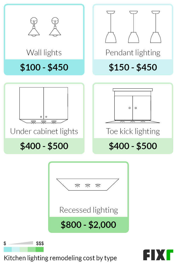 2021 Cost To Remodel A Kitchen Kitchen Renovation Prices