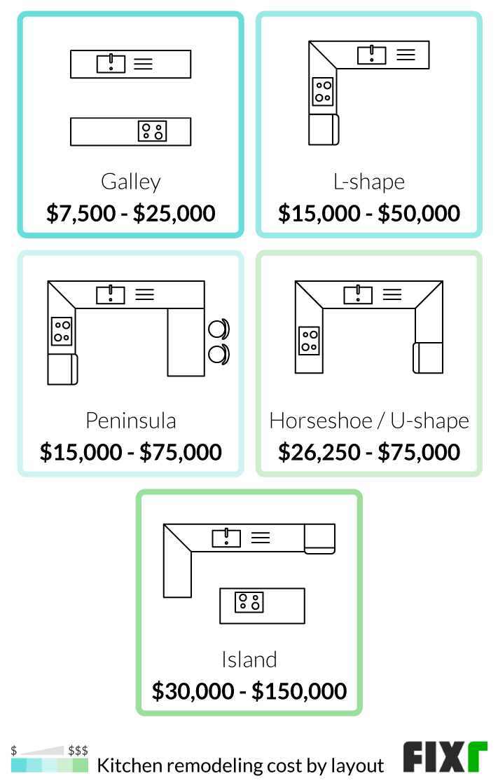 2022 Cost to Remodel a Kitchen | Kitchen Renovation Cost