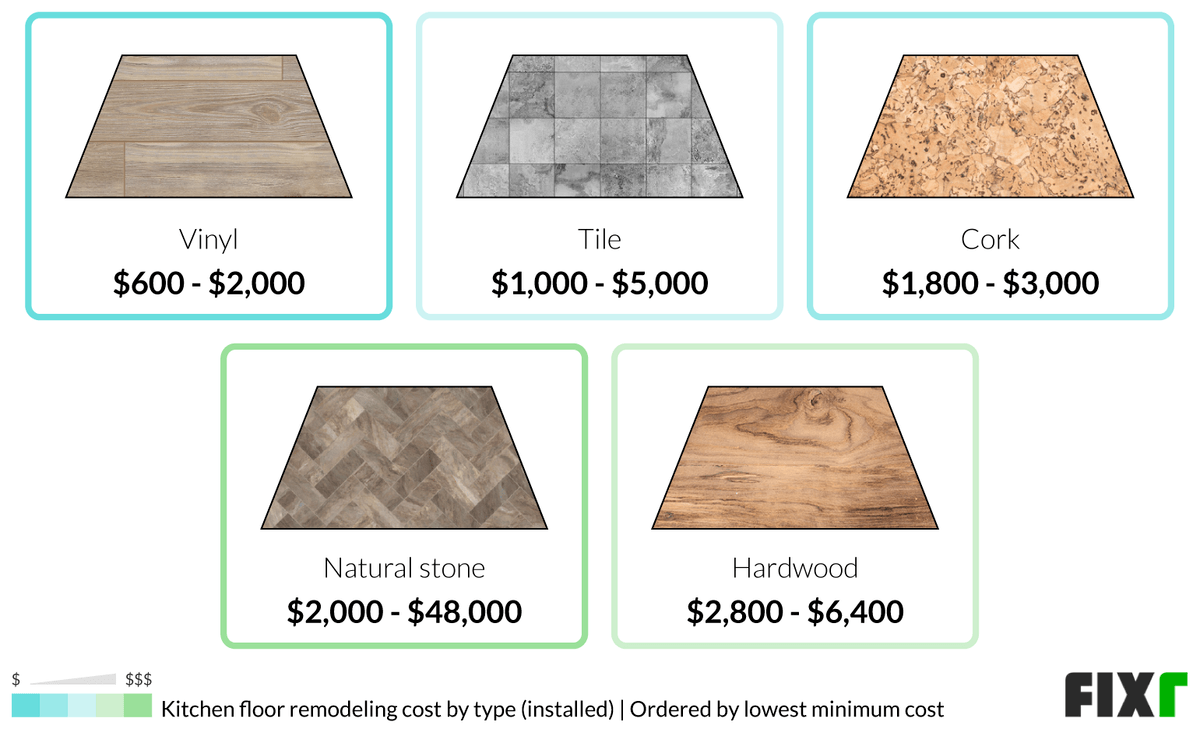 2022 Cost to Remodel a Kitchen | Kitchen Renovation Cost