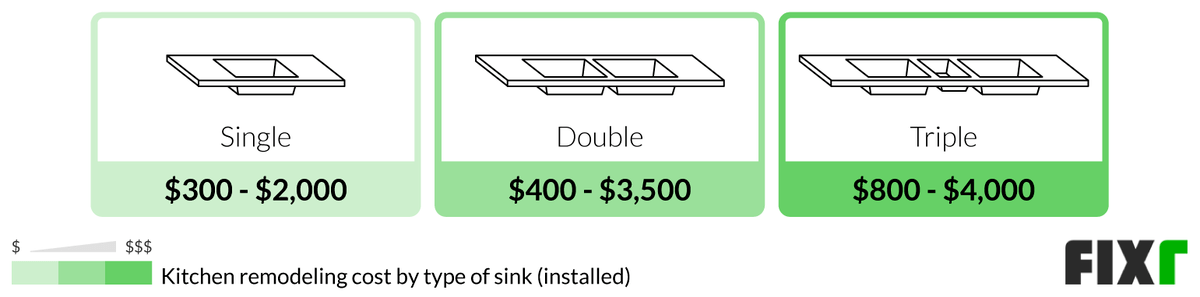 2022 Cost to Remodel a Kitchen | Kitchen Renovation Cost