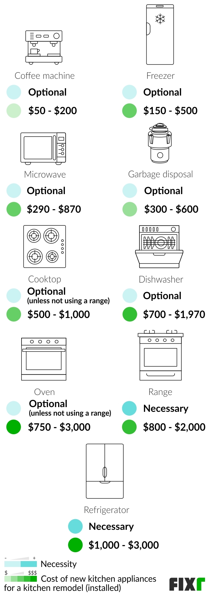 2023 Cost to Remodel a Kitchen Kitchen Renovation Cost