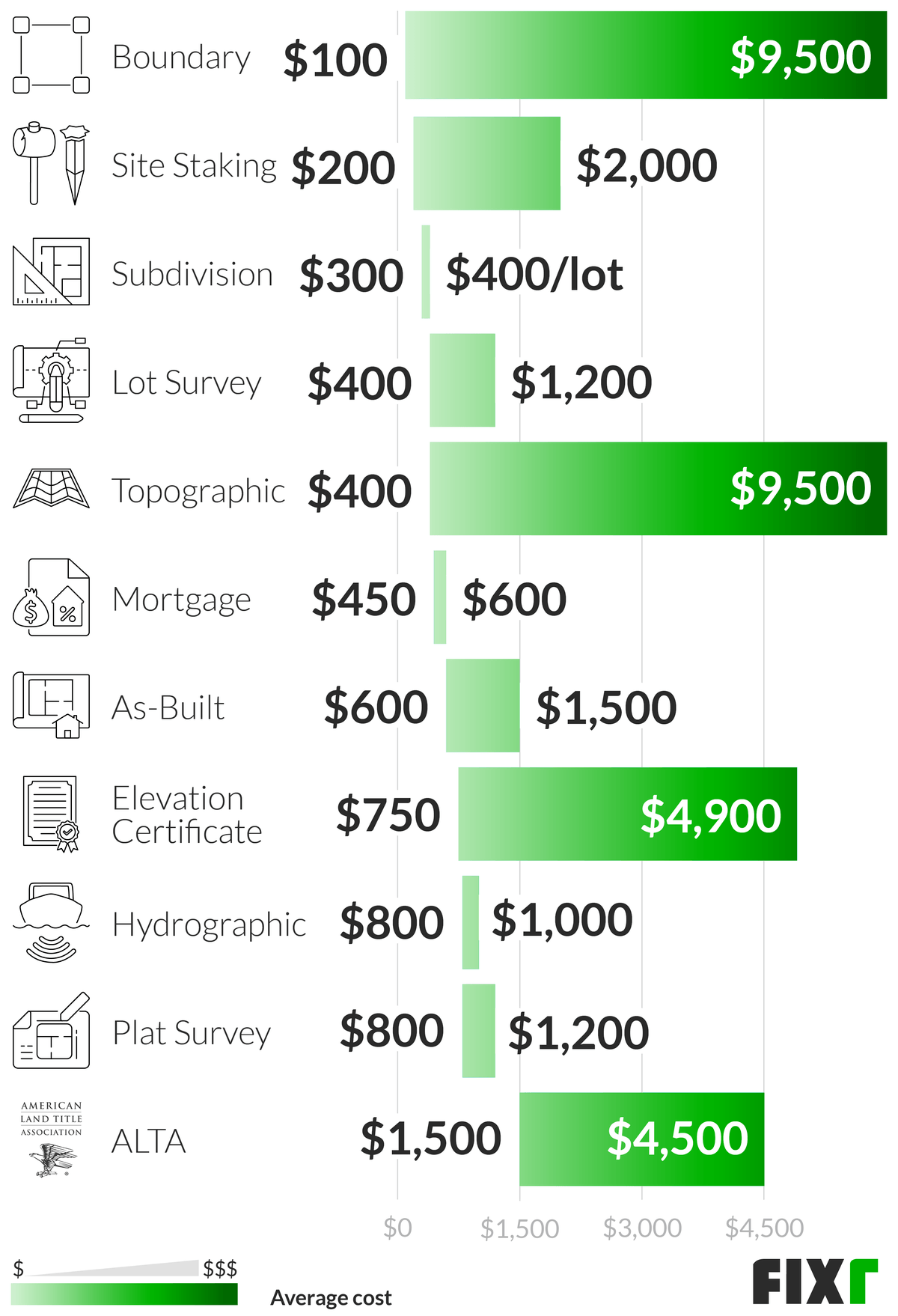 Land Survey Cost Land Surveying Cost Per Acre